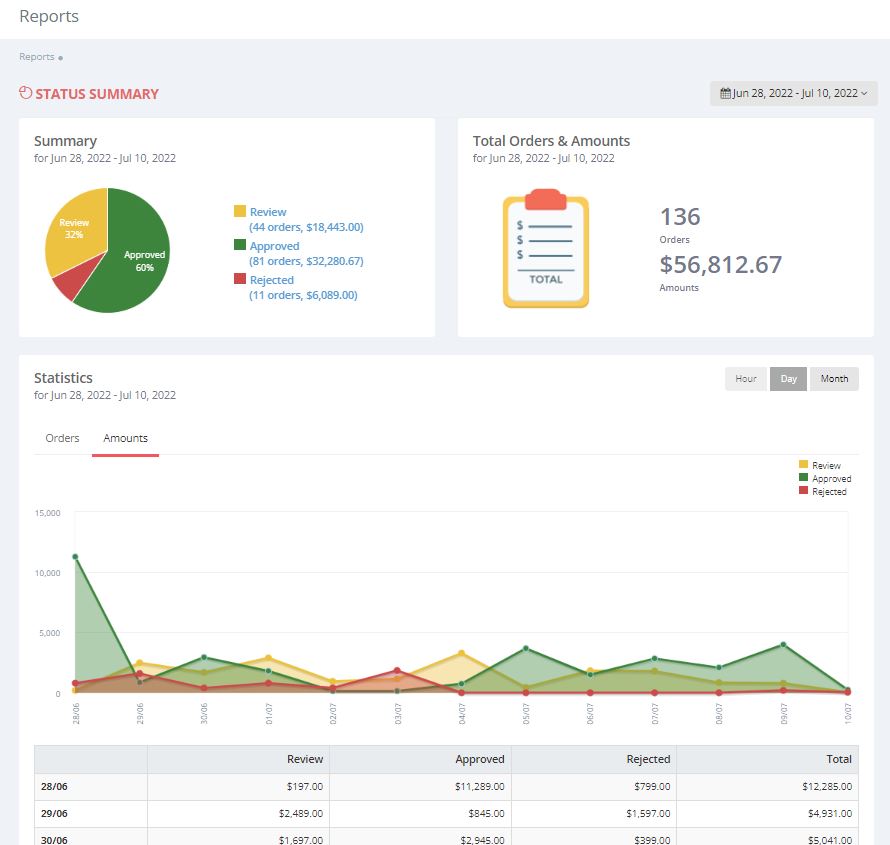 screenshot of FraudLabs Pro